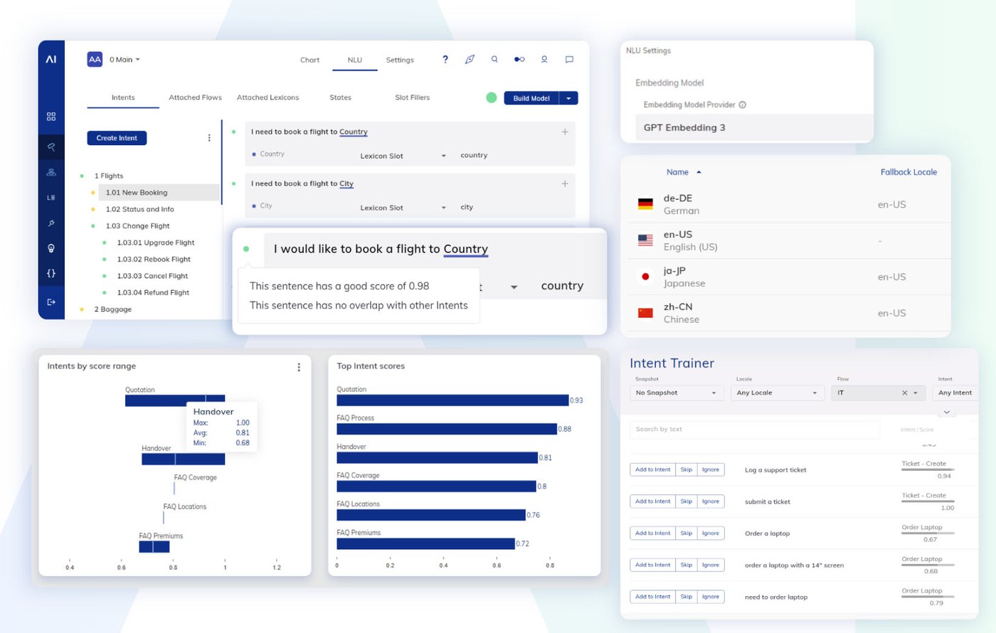 Conversational AI tooling showing an intent with example sentences and a good score, charts of intents by score range, and a trainer for adding new phrases to an intent.