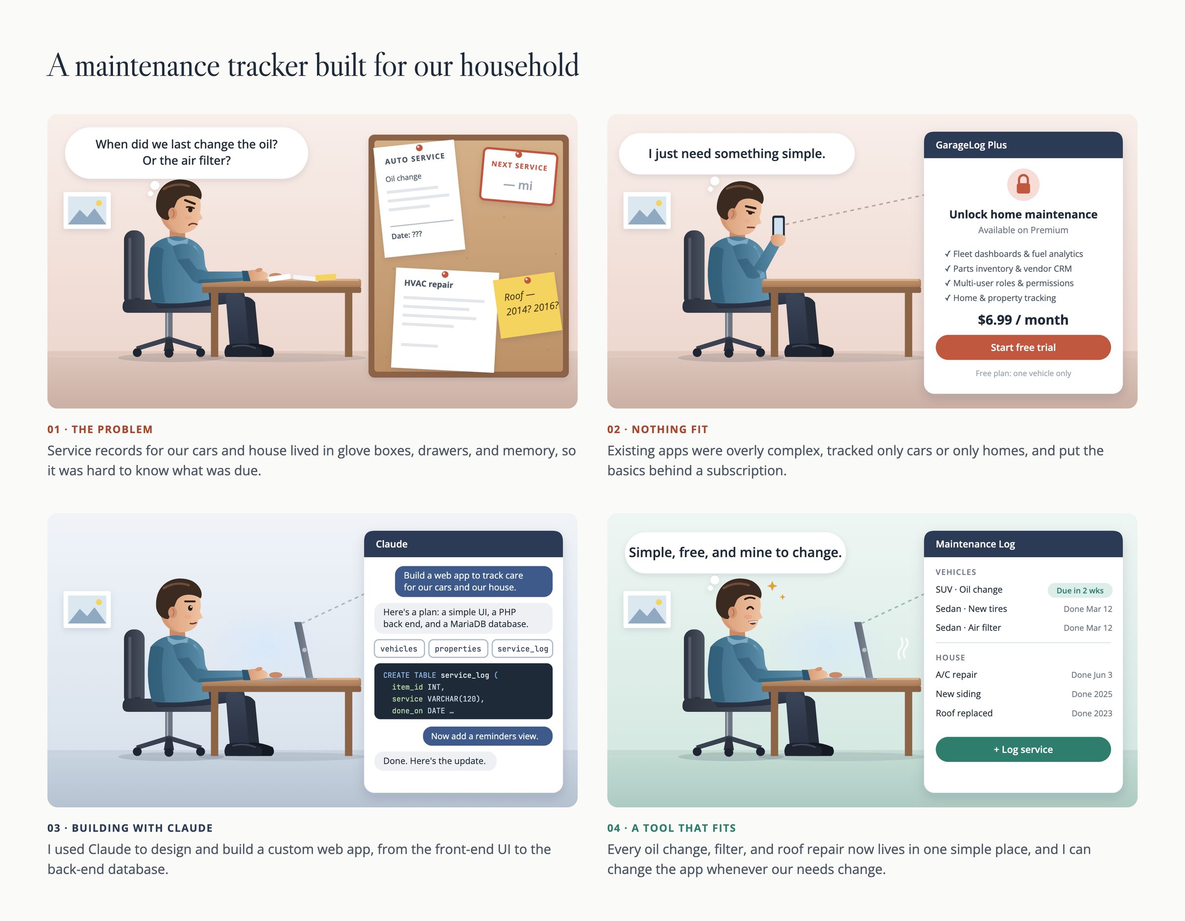 Four-panel storyboard. A man can't remember when the oil was last changed because records are scattered, finds existing apps too complex or paywalled, builds a custom web app in conversation with Claude, and ends up with one simple maintenance log for vehicles and the house.