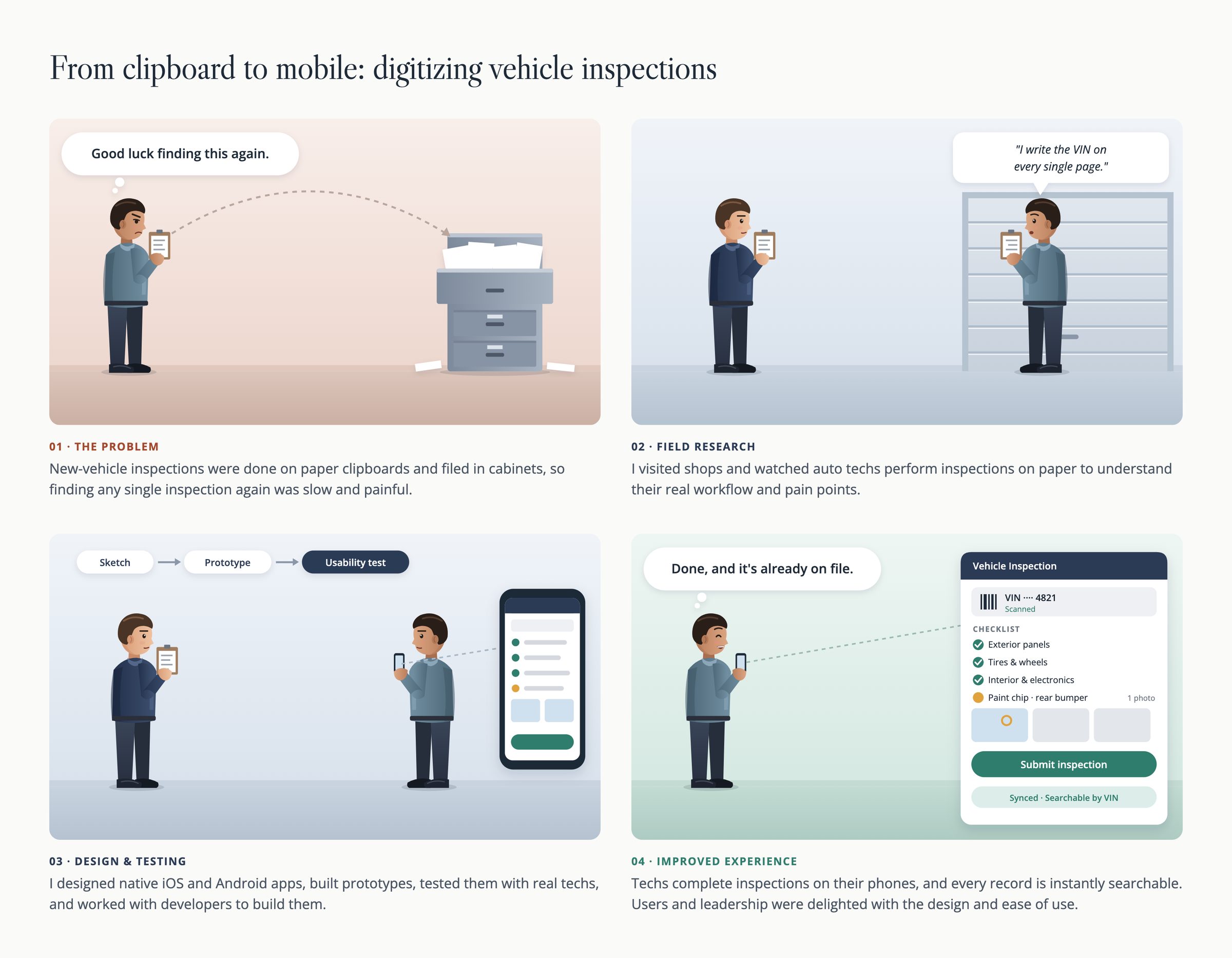 Four-panel storyboard. A technician tosses a paper inspection toward an overflowing filing cabinet, field research shows techs writing the VIN on every page, the design moves from sketch to prototype to usability test, and a phone app shows a scanned VIN, checklist, photos, and a synced, searchable record.