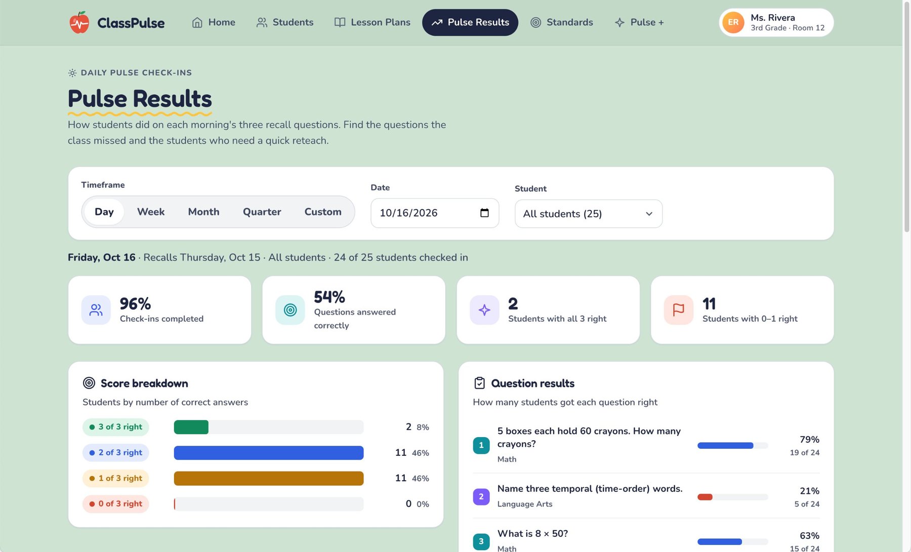 The Pulse Results screen with day, week, month, quarter, and custom timeframes, summary tiles for check-ins completed and questions answered correctly, a score breakdown bar chart, and a list of question results showing how many students got each question right.