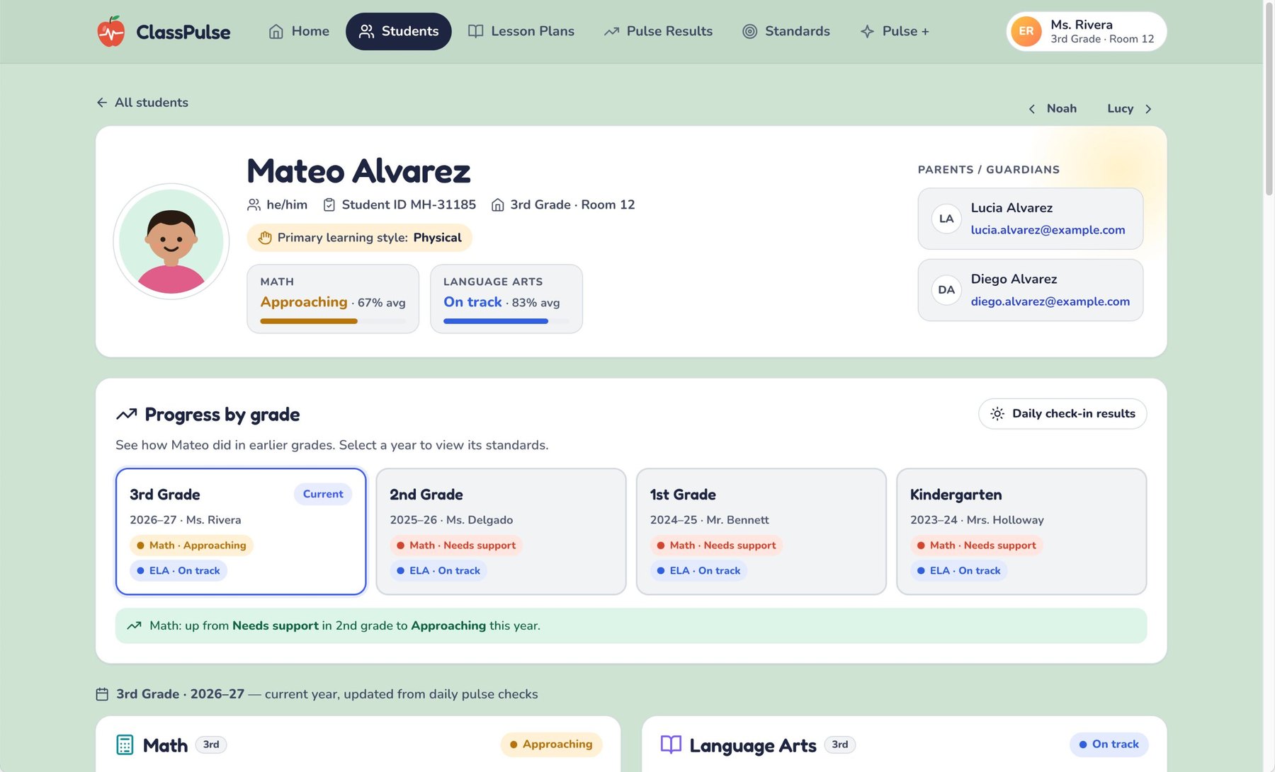 A student profile showing primary learning style, Math and Language Arts standing, parent and guardian contacts, and a Progress by grade section with cards for 3rd grade, 2nd grade, 1st grade, and kindergarten and a note that math is up from Needs support to Approaching.