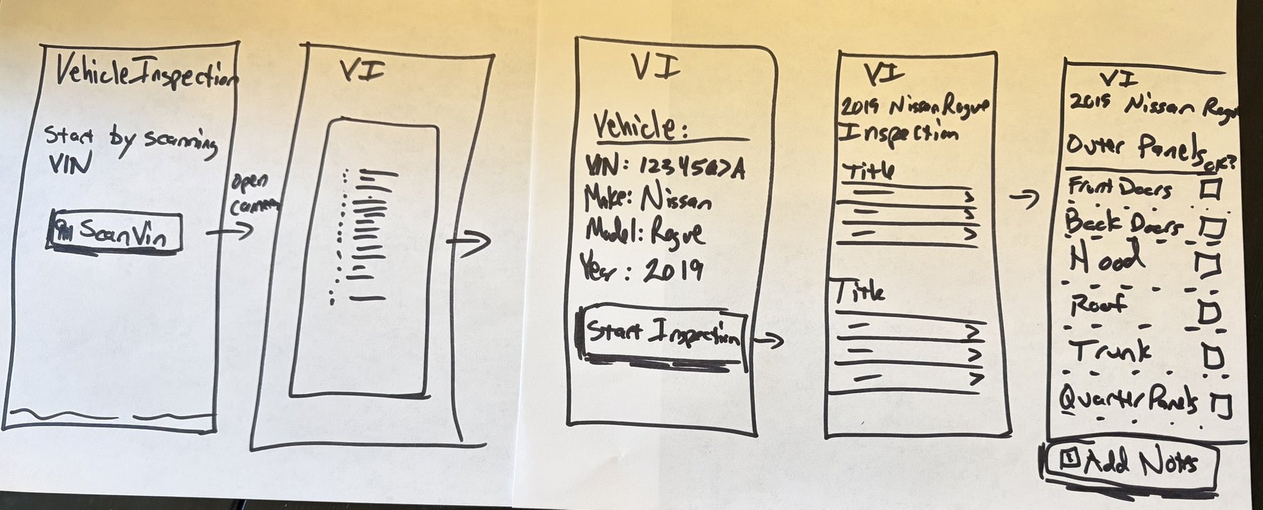 Five hand-drawn paper sketches of the inspection app, left to right: a start screen that says to begin by scanning the VIN with a Scan VIN button, the camera view for scanning a barcode, a vehicle confirmation screen listing VIN, make, model, and year with a Start Inspection button, a list of inspection sections, and an Outer Panels checklist with checkboxes for front doors, back doors, hood, roof, trunk, and quarter panels and an Add Notes button.